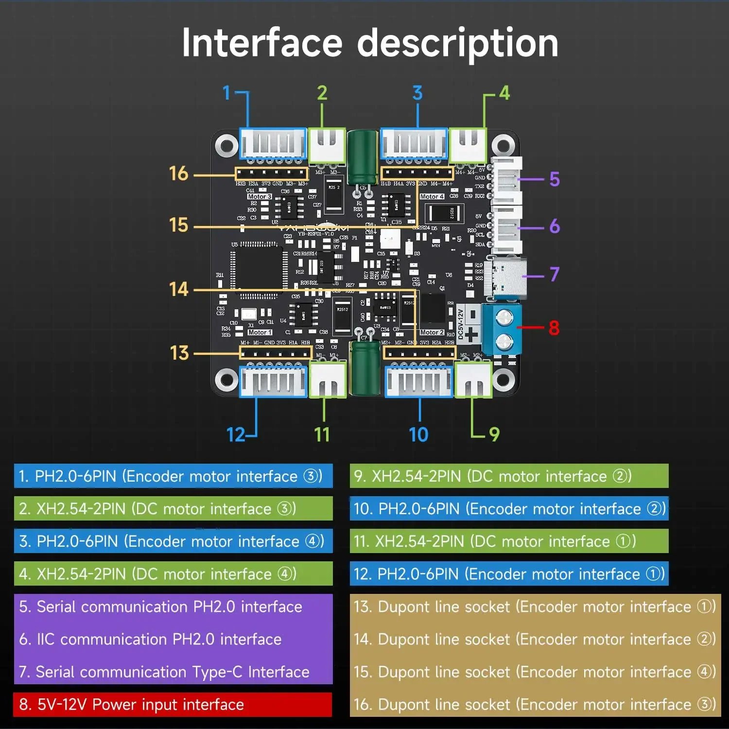 Diy Electronic - Yahboom Modul Penggerak Motor Encoder 4
